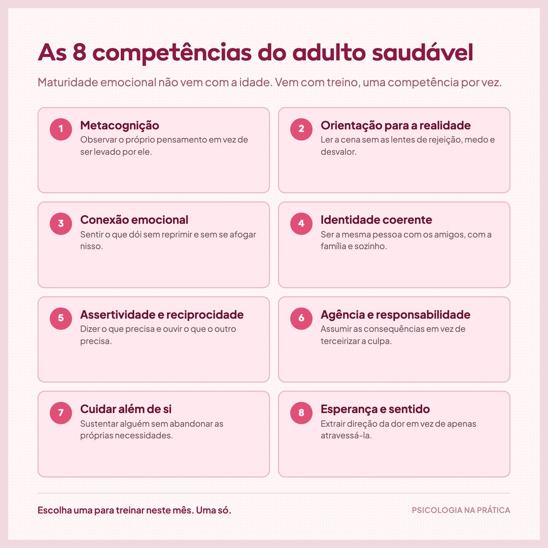 Quadro com as oito competências do adulto saudável: metacognição, orientação para a realidade, conexão emocional, identidade coerente, assertividade e reciprocidade, agência e responsabilidade, cuidar além de si, esperança e sentido