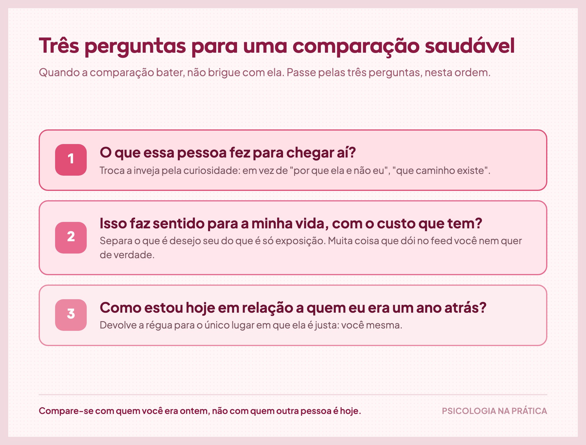 Peça visual com as três perguntas para uma comparação saudável: o que essa pessoa fez para chegar aí, isso faz sentido para a minha vida e como estou hoje em relação a um ano atrás