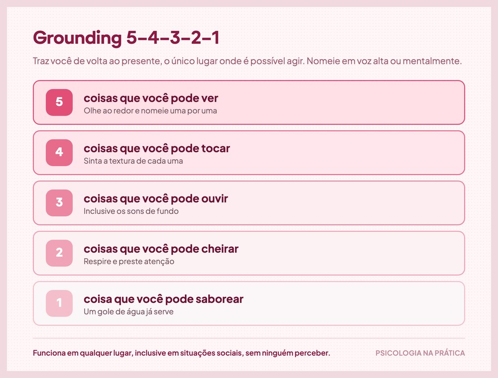 Técnica de grounding 5-4-3-2-1