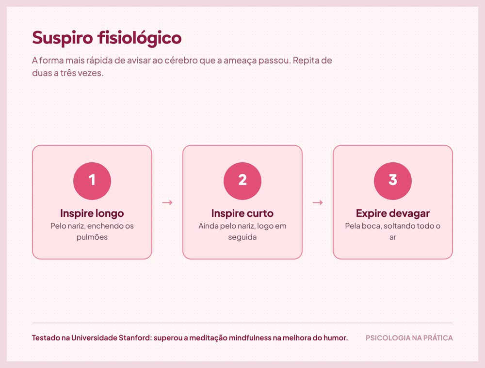 Passo a passo do suspiro fisiológico